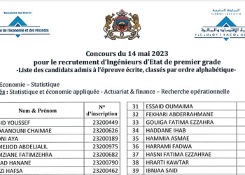 لائحة المدعوين لإجراء الاختبار الشفوي لمباراة توظيف 66 مهندس دولة من الدرجة الأولى بوزارة الاقتصاد والمالية 2023