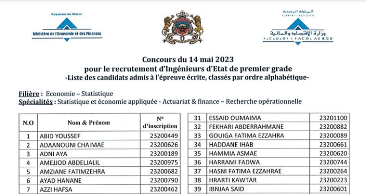 لائحة المدعوين لإجراء الاختبار الشفوي لمباراة توظيف 66 مهندس دولة من الدرجة الأولى بوزارة الاقتصاد والمالية 2023