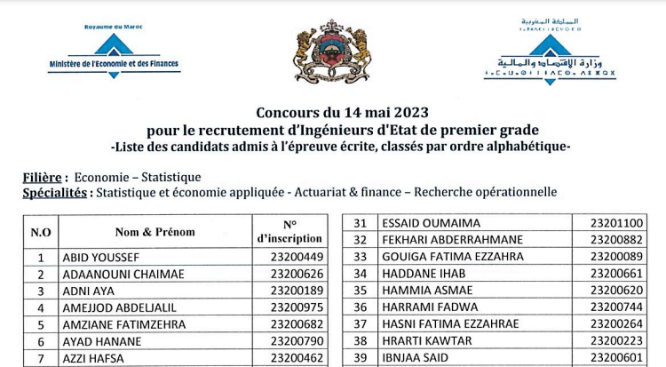لائحة المدعوين لإجراء الاختبار الشفوي لمباراة توظيف 66 مهندس دولة من الدرجة الأولى بوزارة الاقتصاد والمالية 2023