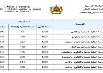 مباريات ولوج المدارس العليا للأساتذة 2023-2024