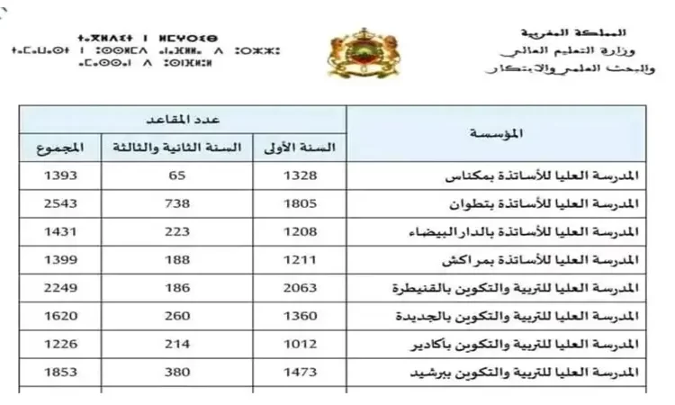 مباريات ولوج المدارس العليا للأساتذة 2023-2024
