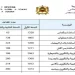 مباريات ولوج المدارس العليا للأساتذة 2023-2024
