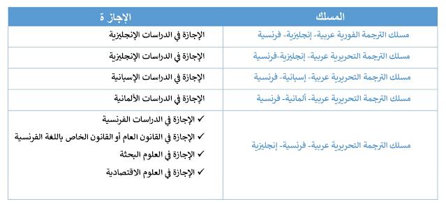 مباراة ولوج مدرسة الملك فهد العليا للترجمة بطنجة 2023-2024