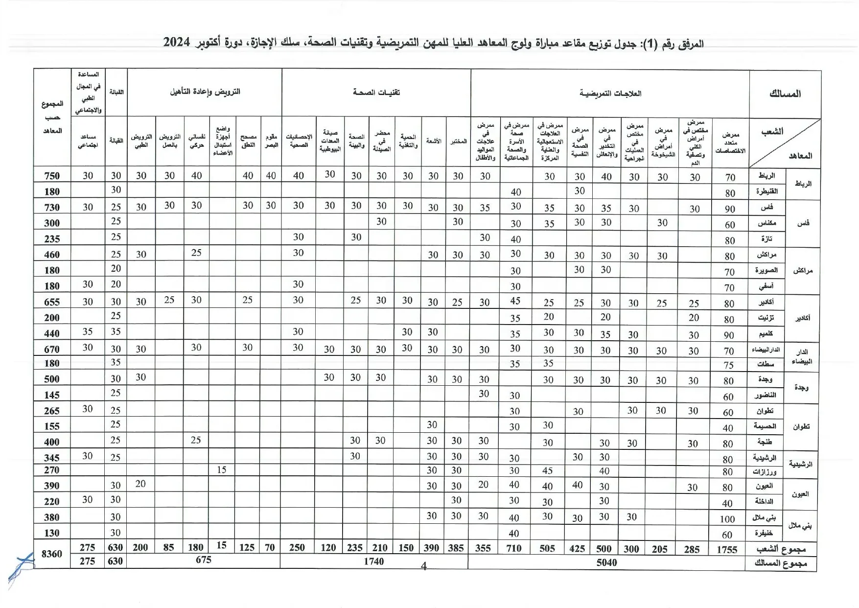 التسجيل في التمريض ISPITS 2024-2025