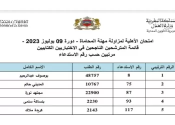لائحة المترشحين الناجحين في الاختبارات الكتابيه لمزاولة مهنة المحاماة دورة 09 يوليوز 2023