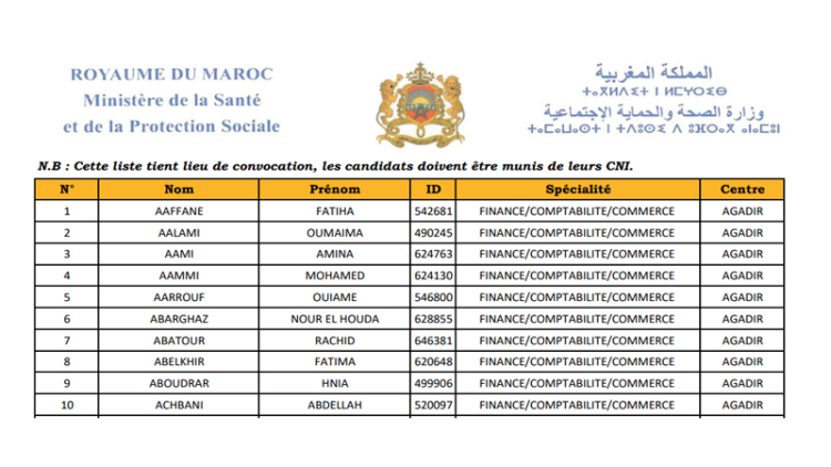 لائحة المدعوين لإجراء مباراة لتوظيف 100 تقني من الدرجة الثالثة سلم 9 بوزارة الصحة والحماية الاجتماعية يوم 10 شتنبر 2023