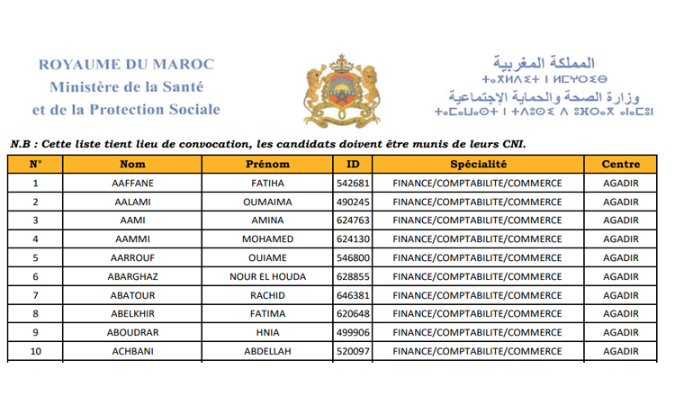 لائحة المدعوين لإجراء مباراة لتوظيف 100 تقني من الدرجة الثالثة سلم 9 بوزارة الصحة والحماية الاجتماعية يوم 10 شتنبر 2023