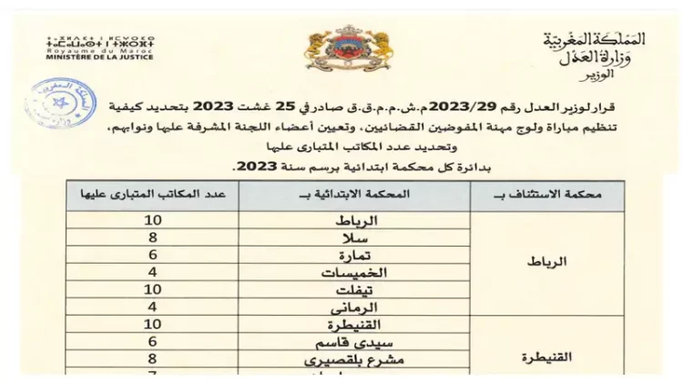 مباراة المفوضين القضائيين 2023
