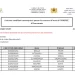 نتائج الانتقاء لولوج معهد الطاقات المتجددة والنجاعة الطاقية 2023-2024 Résultats Présélection IFMEREE