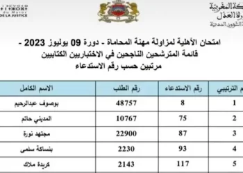 نتائج كتابي مباراة المحاماة 2023