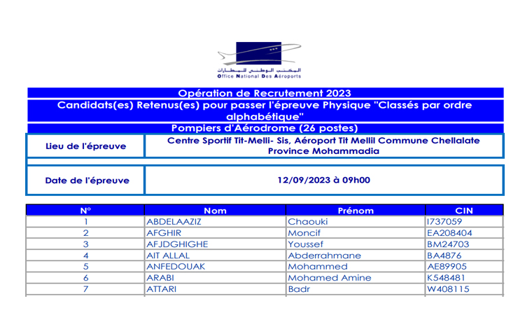 نتائج مباراة توظيف 26 نساء و رجال الإطفاء في المطارات بالمكتب الوطني للمطارات 2023