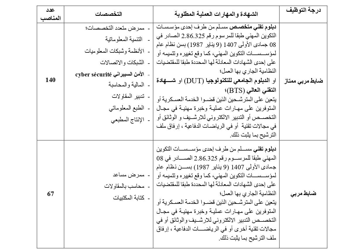 مباراة توظبف 207 ضابط مربي وضابط مربي ممتاز (ذكور) بالمندوبية العامة لإدارة السجون وإعادة الإدماج 2023