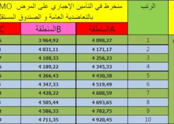 رواتب الأساتذة في المغرب حسب السلم