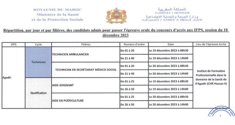 لوائح أماكن و مواعيد اجتياز الكتابي بمعاهد التكوين المهني في الميدان الصحي 2023 IFPS