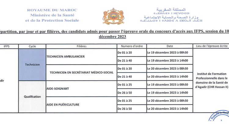 لوائح أماكن و مواعيد اجتياز الكتابي بمعاهد التكوين المهني في الميدان الصحي 2023 IFPS