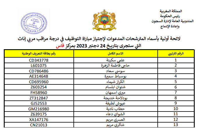 نتائج مباراة إدارة السجون 2023-2024 مرقب مربي إناث