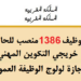 بشهادة البكالوريا او الدبلوم او الاجازة .. إعلانات لتوظيف 1386 منصب بمختلف الإدارات والمؤسسات العمومية لسنة 2024