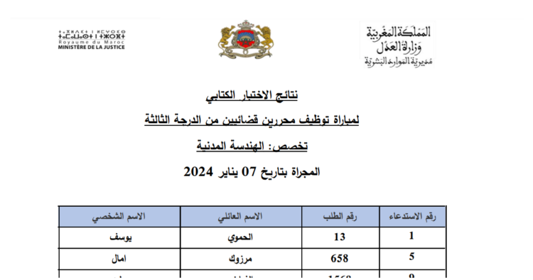 وزارة العدل: نتائج الاختبار الكتابي لمباراة توظيف محررين قضائيين من الدرجة الثالثة المجراة بتاريخ 07 يناير 2024