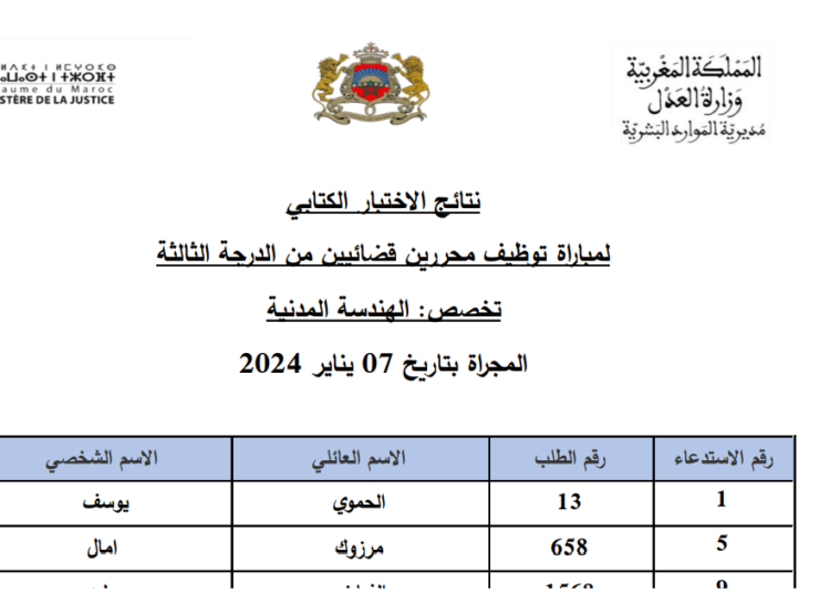 وزارة العدل: نتائج الاختبار الكتابي لمباراة توظيف محررين قضائيين من الدرجة الثالثة المجراة بتاريخ 07 يناير 2024
