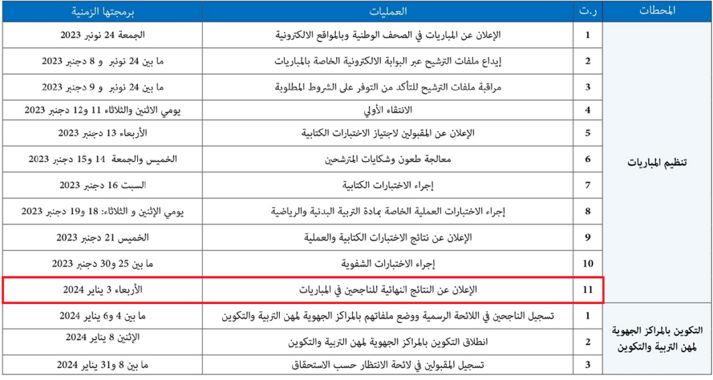 تاريخ الاعلان عن النتائج النهائية لمباراة التعليم 2024/2023