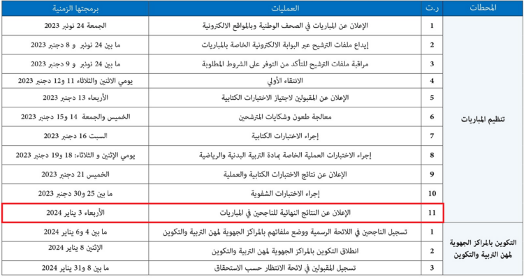 تاريخ الاعلان عن النتائج النهائية لمباراة التعليم 2024/2023