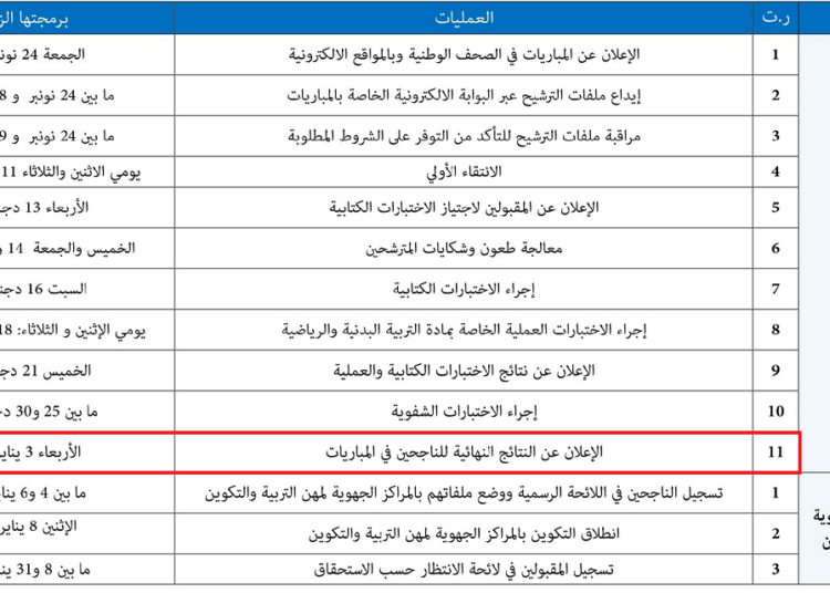 تاريخ الاعلان عن النتائج النهائية لمباراة التعليم 2024/2023
