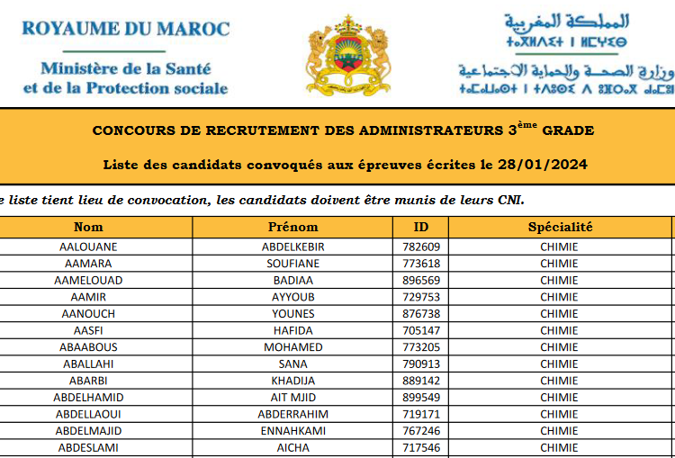 لائحة المدعوين لإجراء مباراة توظيف 100 متصرف من الدرجة الثانية بوزارة الصحة والحماية الاجتماعية