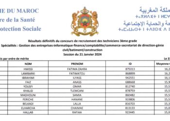 وزارة الصحة والحماية الاجتماعية: لائحة الناجحين في مباراة توظيف 100 تقني من الدرجة الثالثة دورة 21 يناير 2024