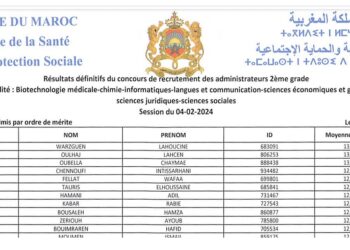 النتائج النهائية لمباراة توظيف 300 متصرف من الدرجة الثانية بوزارة الصحة 2024