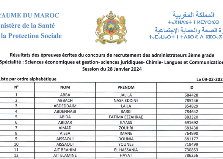 وزارة الصحة والحماية الاجتماعية: لائحة المدعوين لإجراء شفوي مباراة توظيف 100 متصرف من الدرجة الثانية دورة 28 يناير 2024