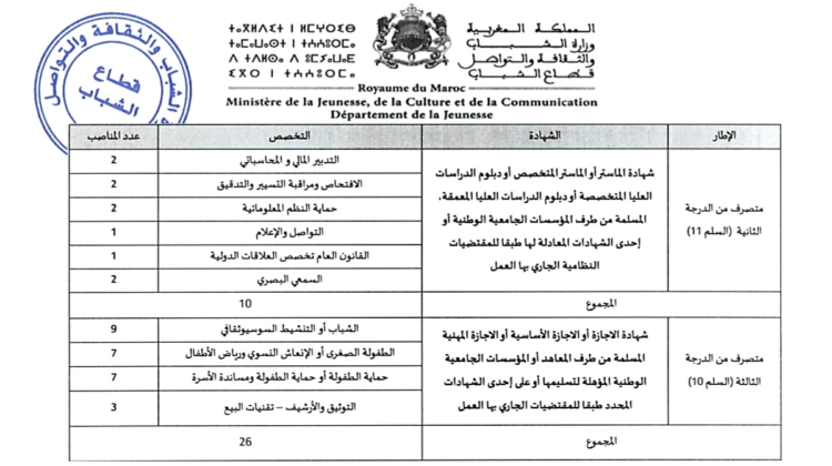 مباراة توظيف 36 متصرف بوزارة الشباب والثقافة والتواصل قطاع الشباب آخر أجل 19 فبراير 2024