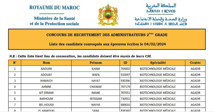 وزارة الصحة والحماية الاجتماعية: لائحة المدعوين لإجراء مباراة توظيف 300 متصرف من الدرجة الثانية دورة 4 فبراير 2024