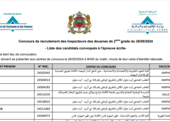 لائحة المدعوين لإجراء مباراة توظيف 350 مفتش الجمارك من الدرجة الثانية بوزارة الاقتصاد والمالية 2024