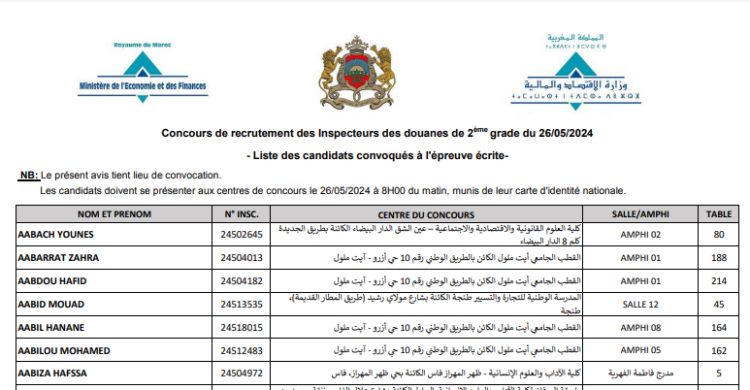 لائحة المدعوين لإجراء مباراة توظيف 350 مفتش الجمارك من الدرجة الثانية بوزارة الاقتصاد والمالية 2024