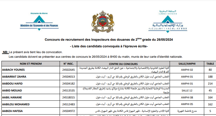 لائحة المدعوين لإجراء مباراة توظيف 350 مفتش الجمارك من الدرجة الثانية بوزارة الاقتصاد والمالية 2024