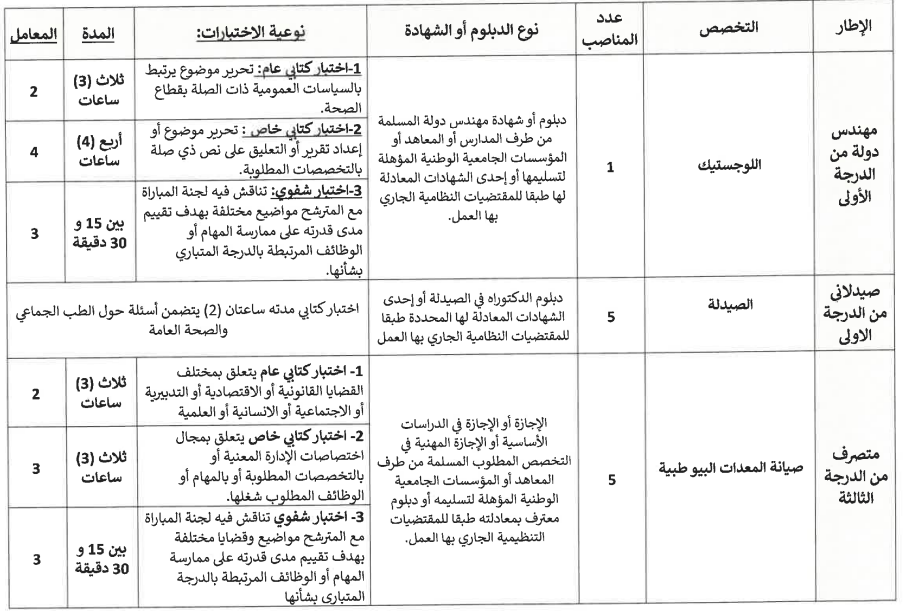 مباراة المركز الاستشفائي الجامعي محمد السادس طنجة CHU Mohammed VI Tanger 2024 (38 منصب)