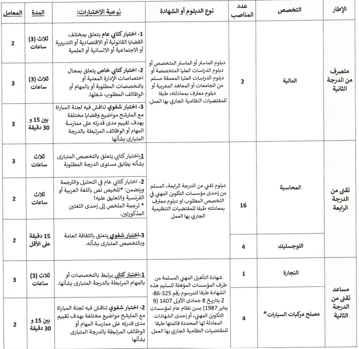 مباراة المركز الاستشفائي الجامعي محمد السادس طنجة Chu Mohammed Vi Tanger 2024 (38 منصب)