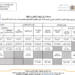 جدولة الامتحان الجهوي اولى بكالوريا 2024