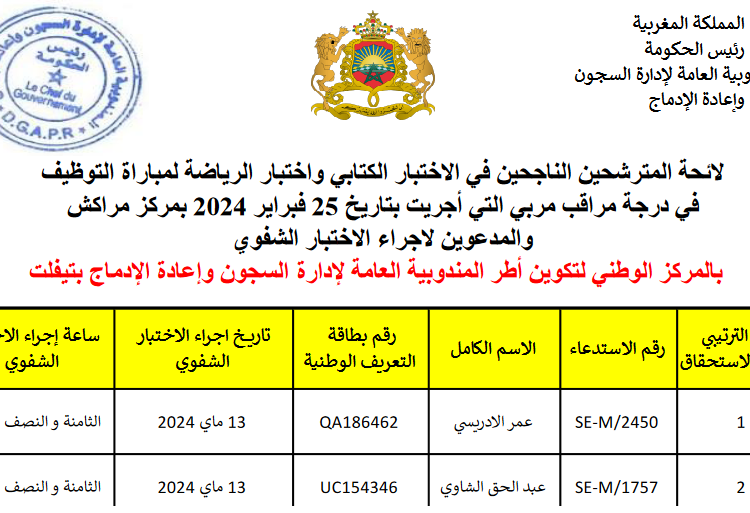 المندوبية العامة لإدارة السجون وإعادة الإدماج: لائحة المترشحين المدعوين لاجراء الاختبار الشفوي لمباراة توظيف 491 مراقب مربي أيام 13، 14، 15، 16 و17 ماي 2024