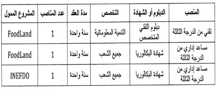 مباراة توظيف 3 مناصب بالمدرسة الوطنية للفلاحة بمكناس 2024