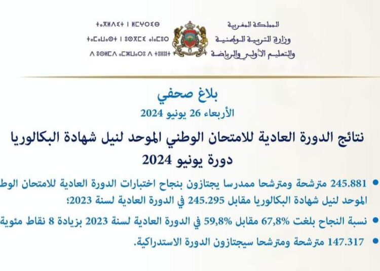 نسبة النجاح في البكالوريا 2024