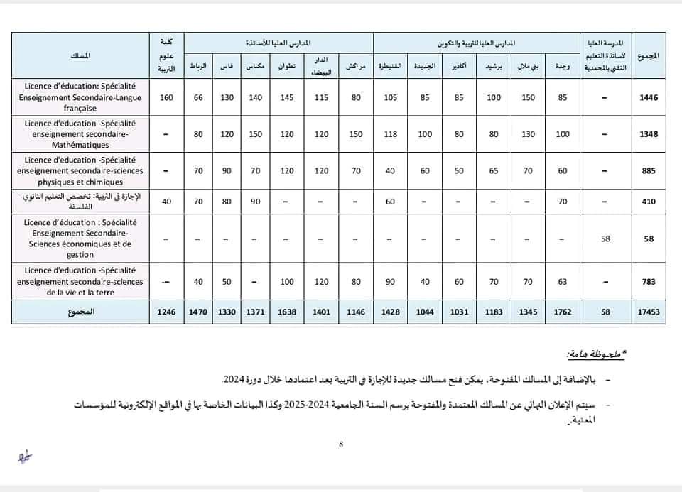 التسجيل-في-الاجازة-في-التربية-2024-2025-10 التسجيل في مباراة ولوج الاجازة في التربية 2024-2024