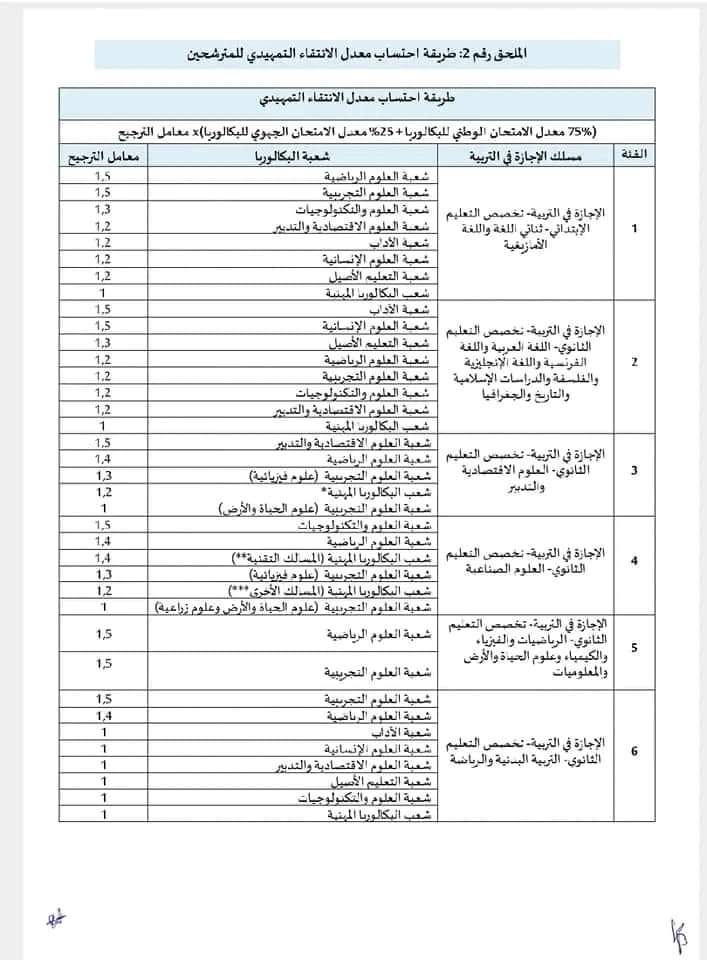 التسجيل-في-الاجازة-في-التربية-2024-2025-11 التسجيل في مباراة ولوج الاجازة في التربية 2024-2024