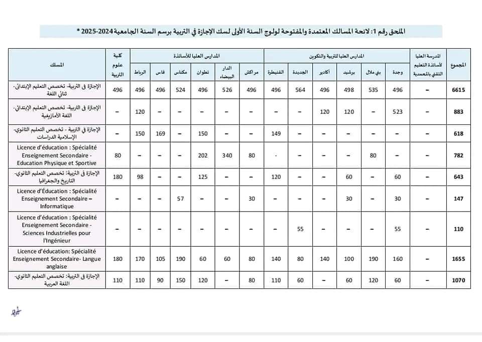 التسجيل-في-الاجازة-في-التربية-2024-2025-8 التسجيل في مباراة ولوج الاجازة في التربية 2024-2024