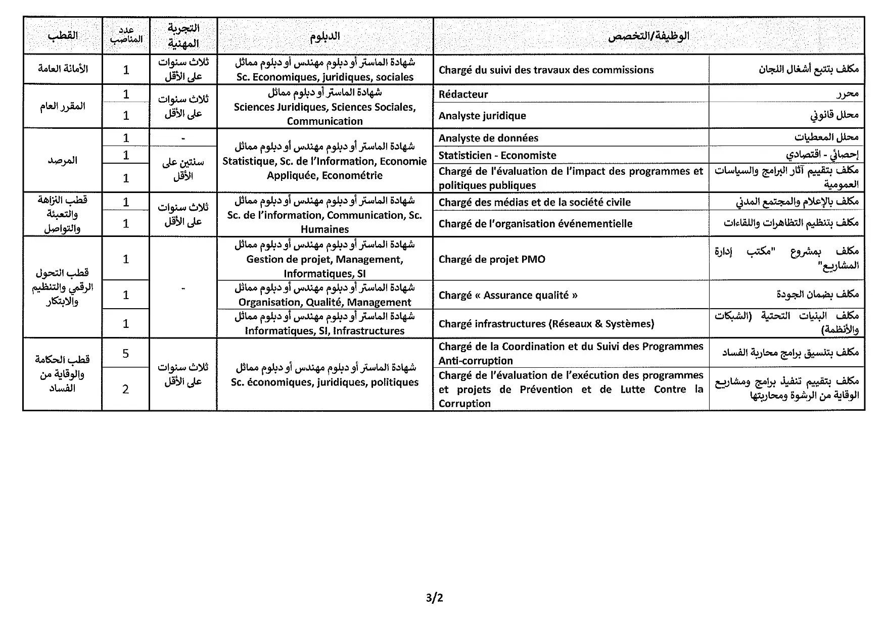 Recrutement INPPLC 2024 (18 postes)