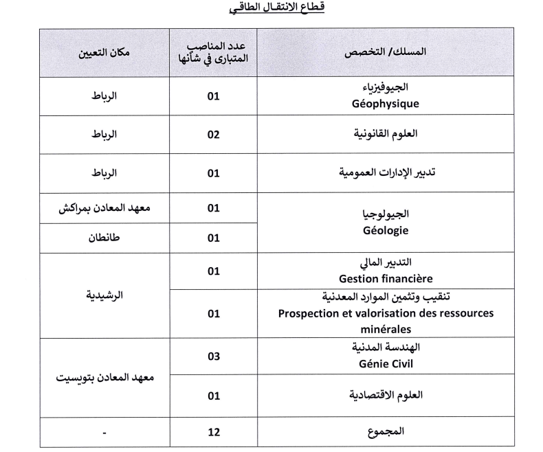 Screenshot-2024-08-02-160217 مباراة توظيف 12 متصرف من الدرجة الثانية بوزارة الانتقال الطاقي والتنمية المستدامة