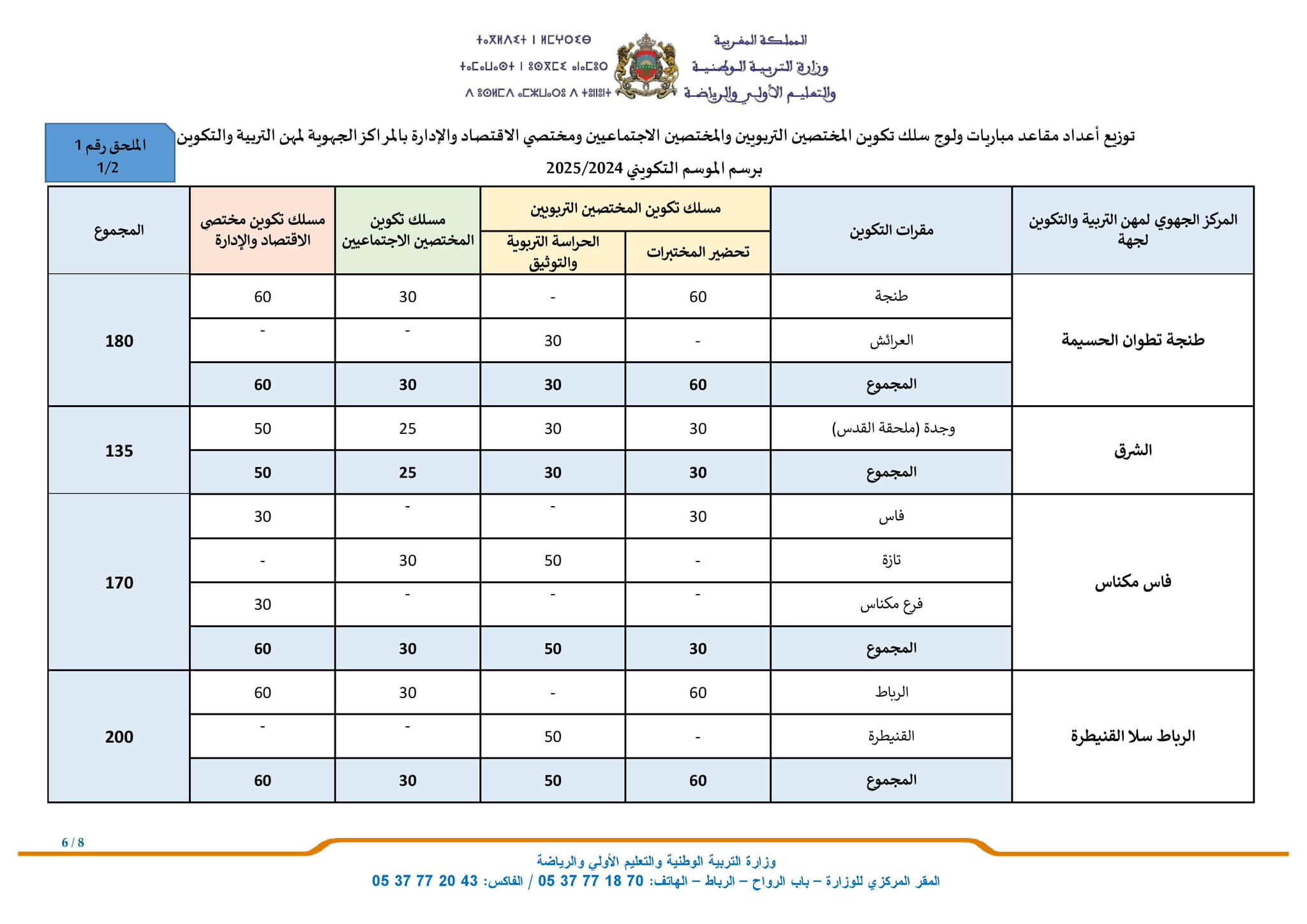 7-1 مباراة أطر المختصين التربويين والمختصين الاجتماعيين ومختصي الاقتصاد والإدارة دورة أكتوبر 2024