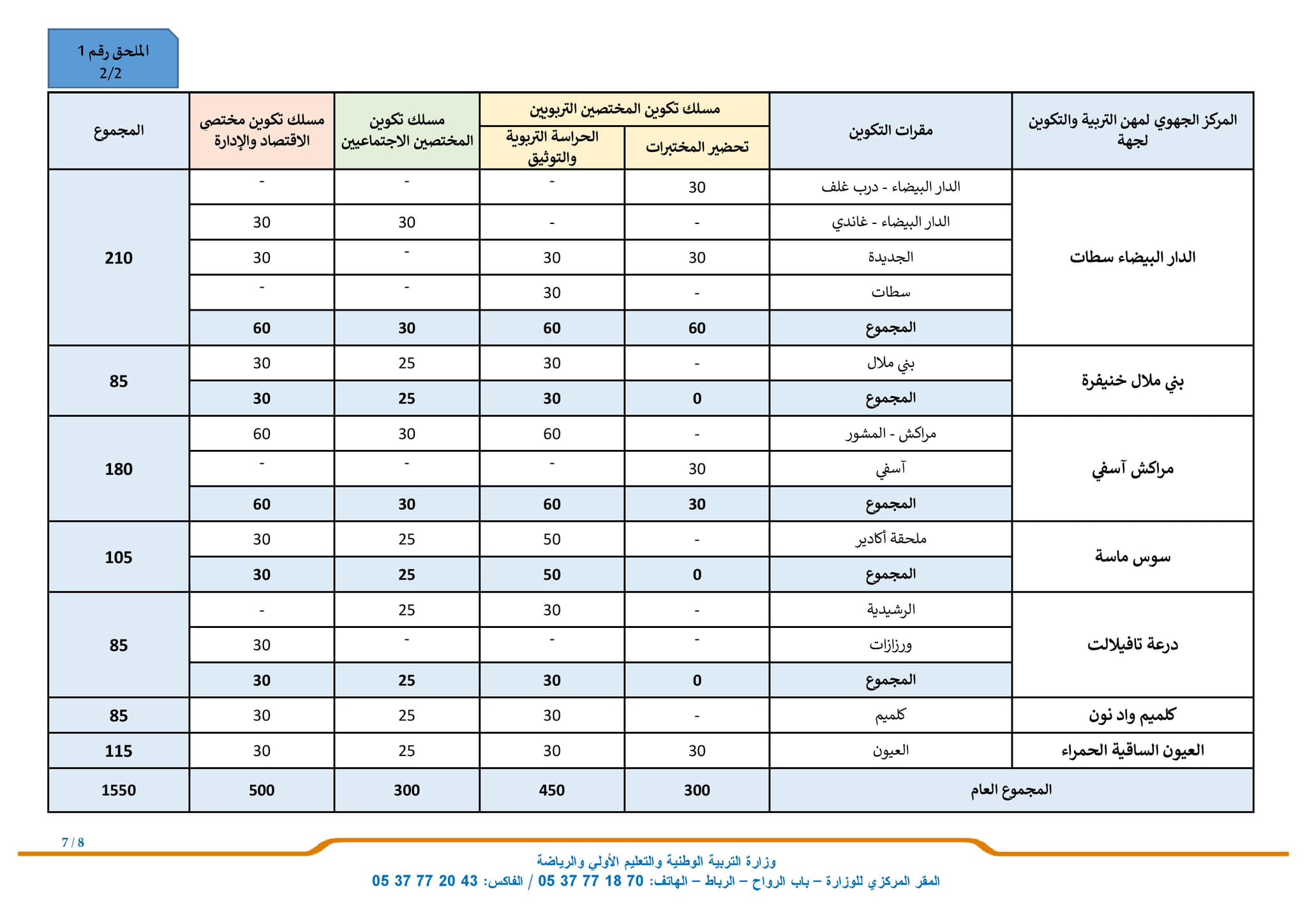 8-1 مباراة أطر المختصين التربويين والمختصين الاجتماعيين ومختصي الاقتصاد والإدارة دورة أكتوبر 2024