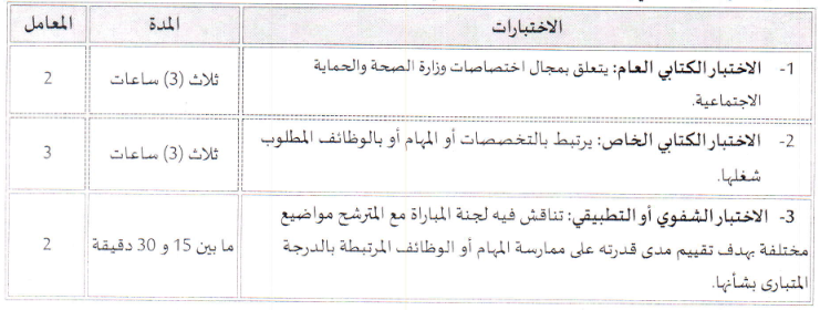 imagscren مديرية جهة العيون – الساقية الحمراء: مباراة توظيف 40 مساعدا تقنيا من الدرجة الثانية. آخر أجل هو 07 أكتوبر 2024