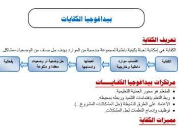 علوم التربية PDF أربع ملخصات لمادة علوم التربية استعدادا لمباراة التعليم